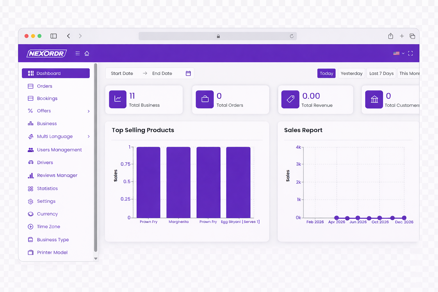 Restaurant management dashboard with sales data
