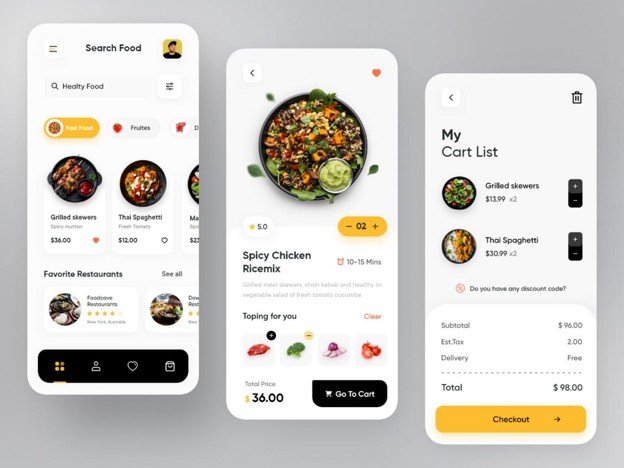 What should a restaurant ordering website include?