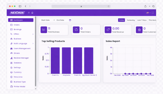 Restaurant management dashboard with sales data